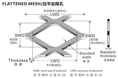 菱形鋼板網